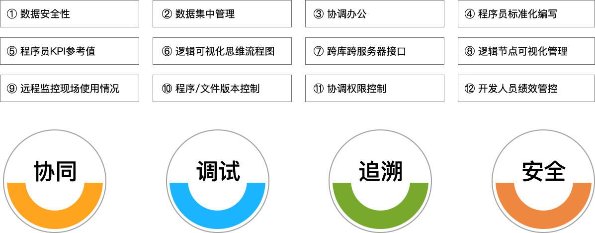 918博天堂(中国)科技_追溯系统专家